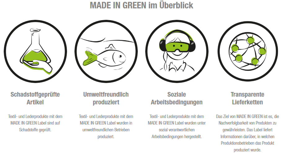 MADE IN GREEN by OEKO-TEX® im Überblick