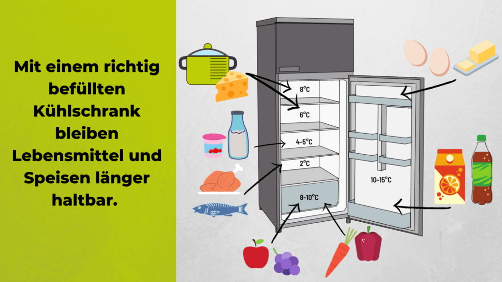 Wie man den Kühlschrank richtig befüllt, damit Speisen länger halten